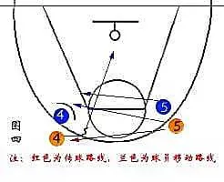 元宇宙对于青少年篮球运动员的发展有哪些帮助_2